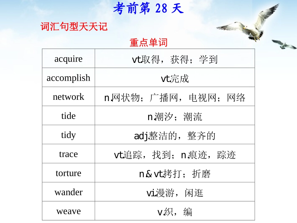 福建省高三英语总复习 考前第28天考前高分必读专题课件_第1页