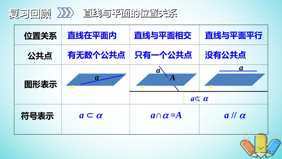 高中数学 第二章 点、直线、平面之间的位置关系 221 直线与平面平行的判定课件 新人教A版必修2 课件_第2页