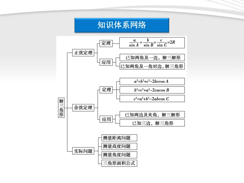 高中数学 第一章本章优化总结课件 新人教A版必修5 课件_第3页