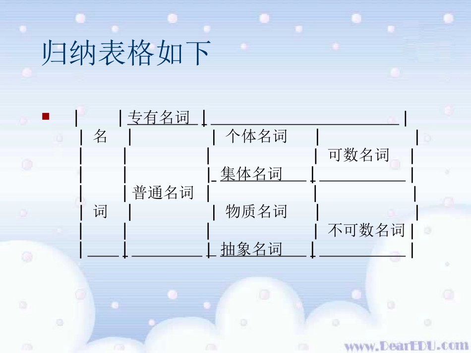 高考英语简明语法宝典 试题_第3页
