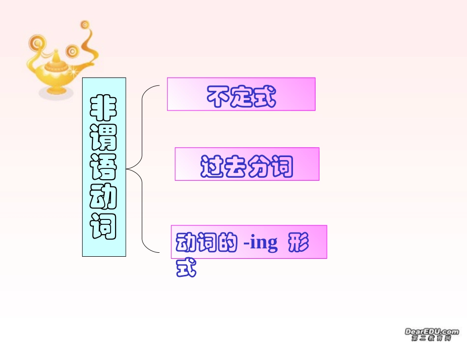 高二英语第15单元grammar 新课标 人教版 课件_第2页