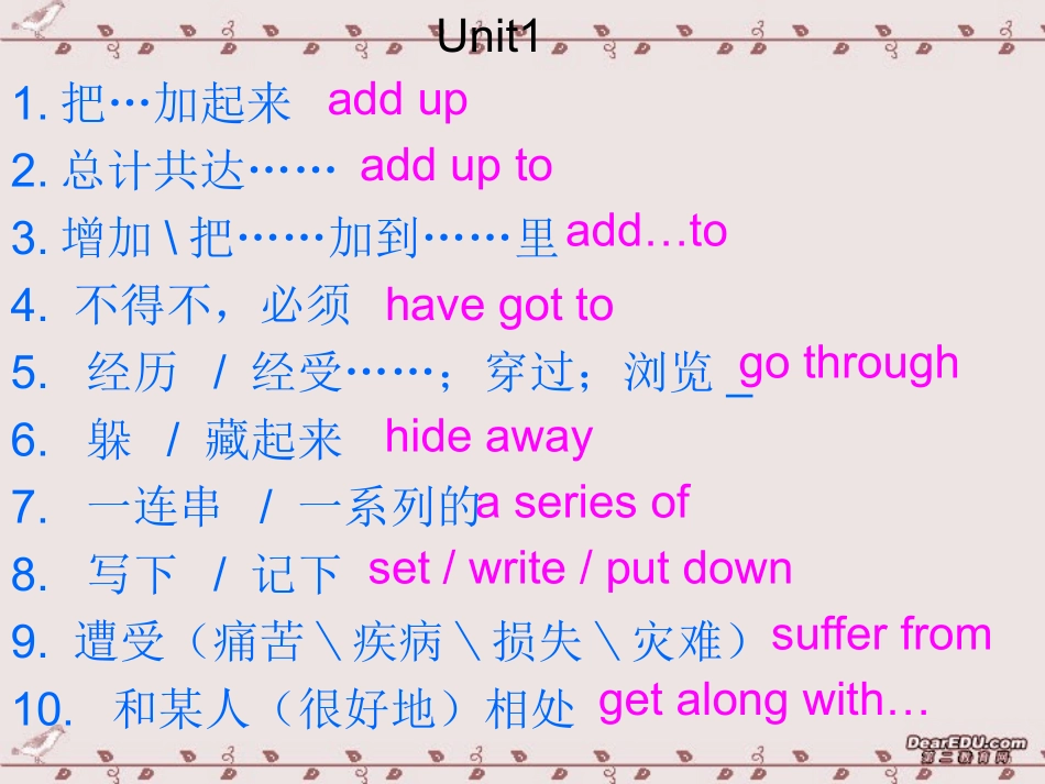 高一英语Unit1-Unit5短语复习课件 新课标 人教版 课件_第2页