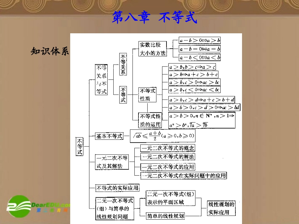 高考数学总复习 第8单元 不等式课件(理)苏教版 课件_第1页