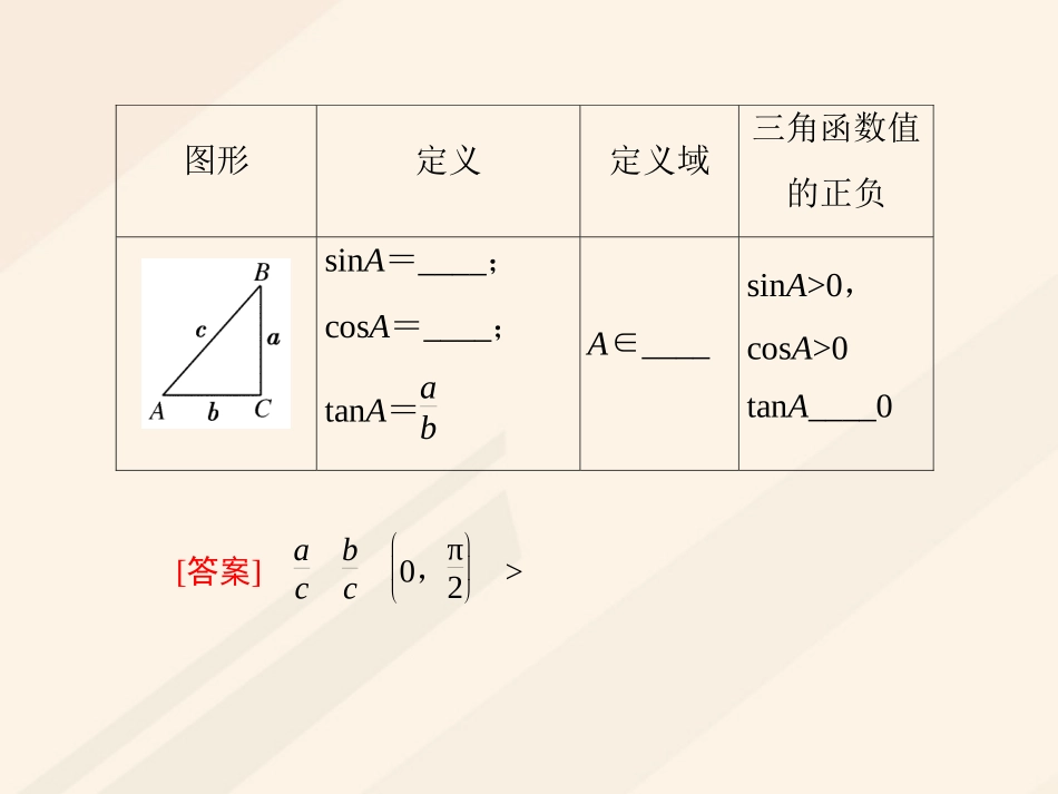 高中数学 第一章 三角函数知识素材 新人教A版必修4 素材_第1页