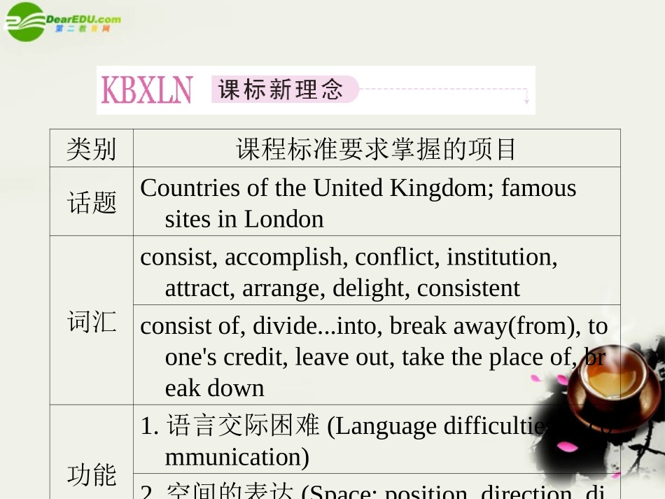 高中英语 Unit2 The United Kingdom 第一课时 Warming up & Prereading学案课件 新人教版必修5 课件-2_第2页