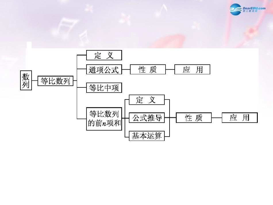 高中数学 第一章 总结归纳数列课件 北师大版必修5 教案_第3页