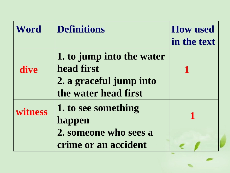 高中英语(unit3 Learning about Language)教学课件 新人教版选修7 课件_第3页