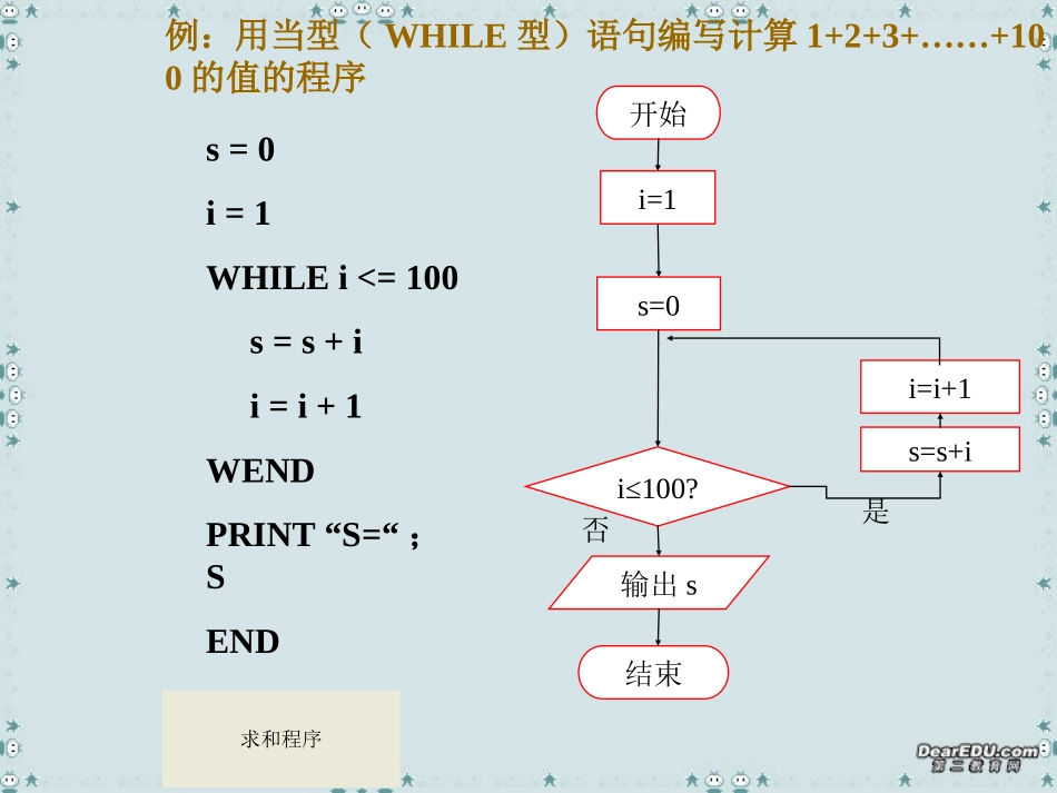 高二数学循环语句课件_第3页