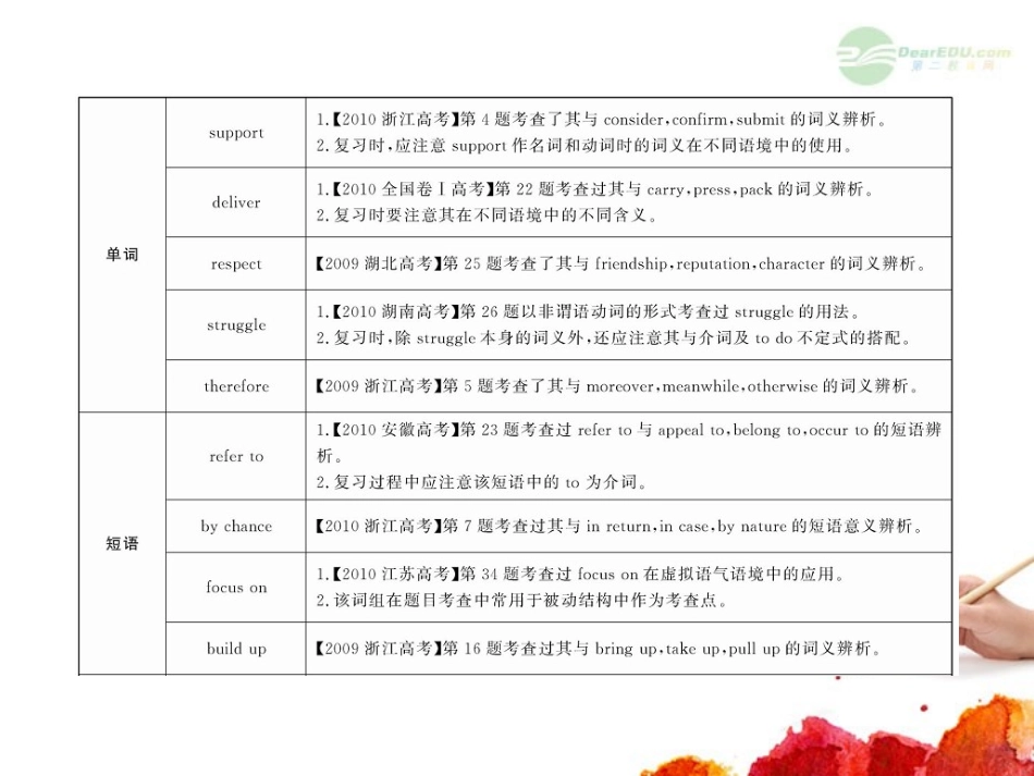 高中英语全程复习方略配套课件 Units 1-2 新人教版必修4  课件_第2页