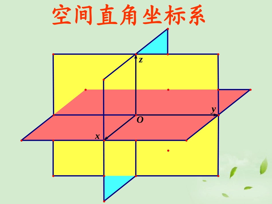 湖南省桃江四中高二数学(4.3   空间直角坐标系)课件_第1页