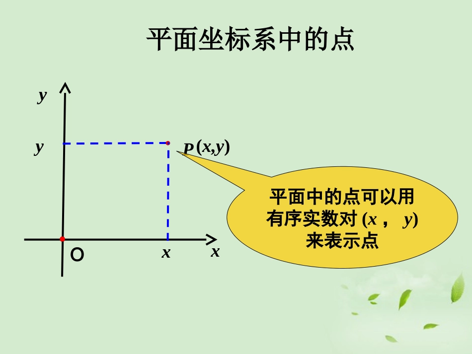 湖南省桃江四中高二数学(4.3   空间直角坐标系)课件_第3页