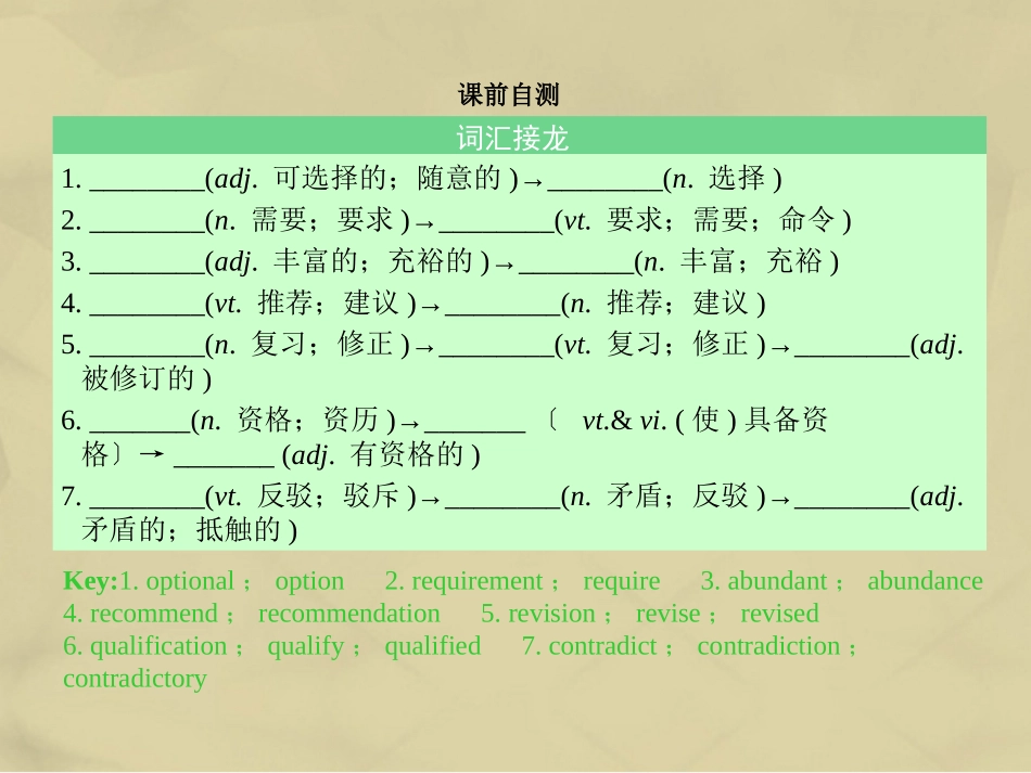 核按钮版高考英语一轮复习 Unit 5 Travelling abroad考点突破课件 新人教版选修7 课件_第2页