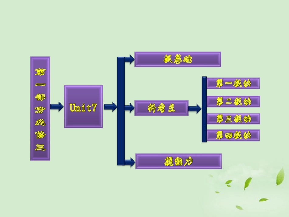 高考英语一轮复习 Unit7 The Sea课件 北师大版必修3 课件_第2页