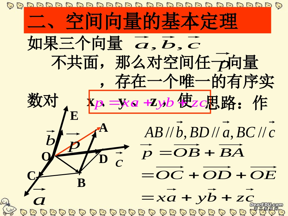 高二数学空间向量基本定理课件 新课标 人教版 课件_第3页
