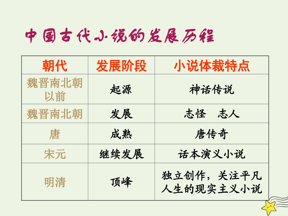 高中语文第一单元1林黛玉进贾府课件2新人教版必修3 课件_第3页