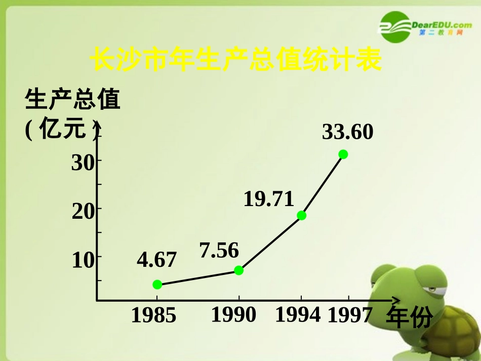 高中数学 13函数的基本性质—单调性课件 新人教A版必修1 课件_第2页