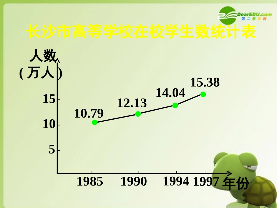 高中数学 13函数的基本性质—单调性课件 新人教A版必修1 课件_第3页