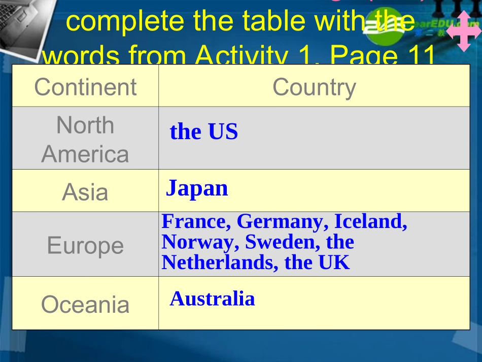 高中英语 Module2 Developing and developed countries课件 外研版必修3 课件_第3页