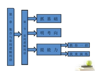 高考数学 第一章第二节常用逻辑用语课件 新人教A版 课件