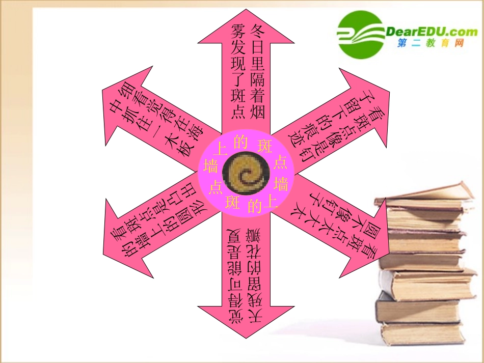 高二语文(墙上的斑点)课件之五苏教版 课件_第3页