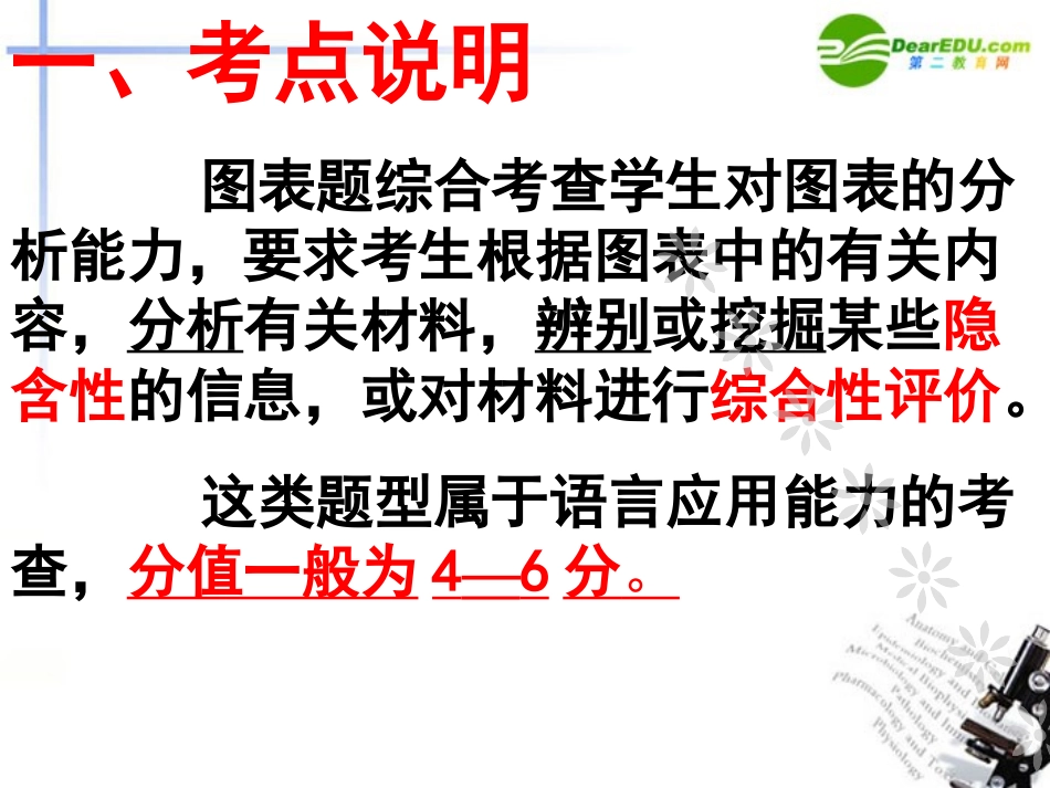高考语文二轮复习 图文转换课件1 课件_第2页