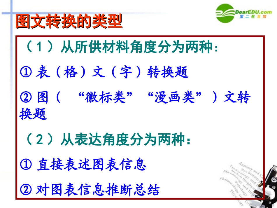 高考语文二轮复习 图文转换课件1 课件_第3页