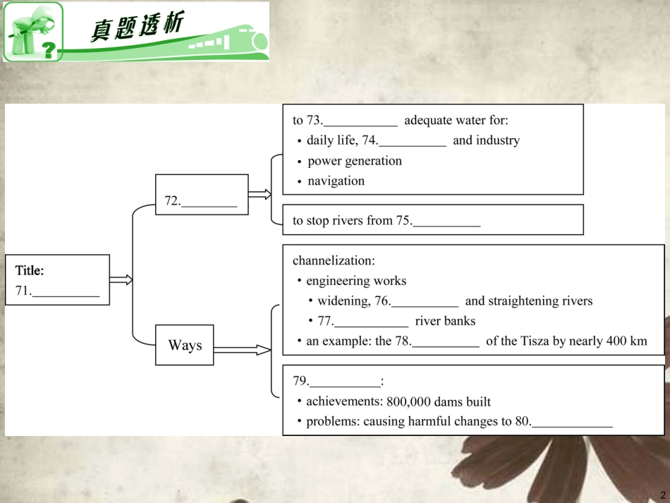 高考英语二轮总复习 第23讲 短文和表格信息的理解课件 新课标(湖南专用) 课件_第2页