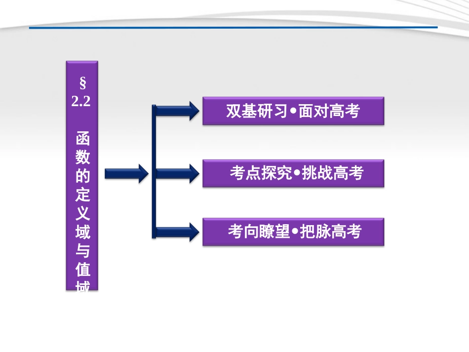 高考数学总复习 第2章§2.2函数的定义域与值域精品课件 理 北师大版 课件_第2页