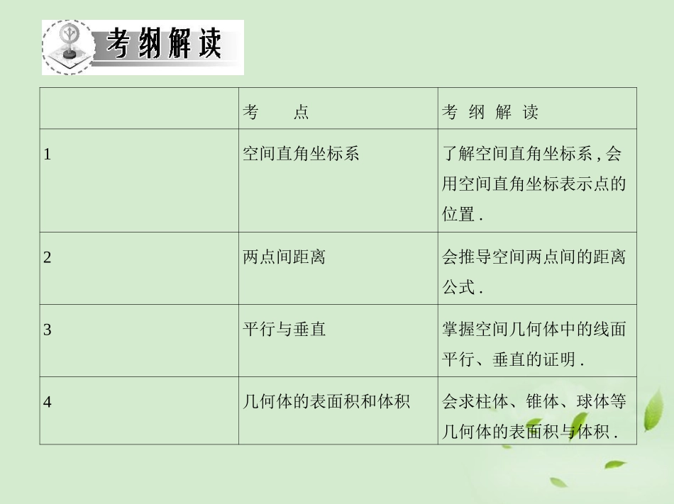 高三数学一轮复习 第九章空间几何空间直角坐标系与空间几何体课件 文 课件_第2页