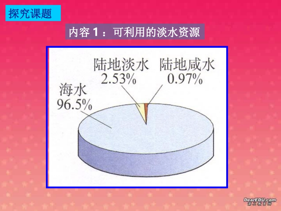 课题4爱护水资源 人教版 新课标 课件_第3页