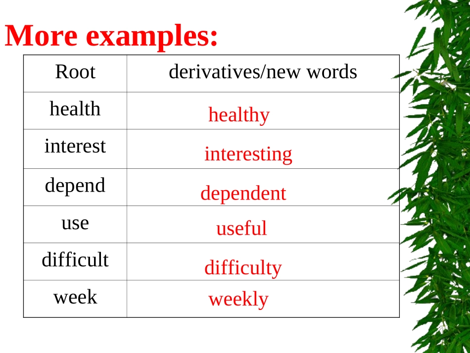 高一英语 Module 4 Unit 1 Advertising  Word power牛津版 试题_第3页