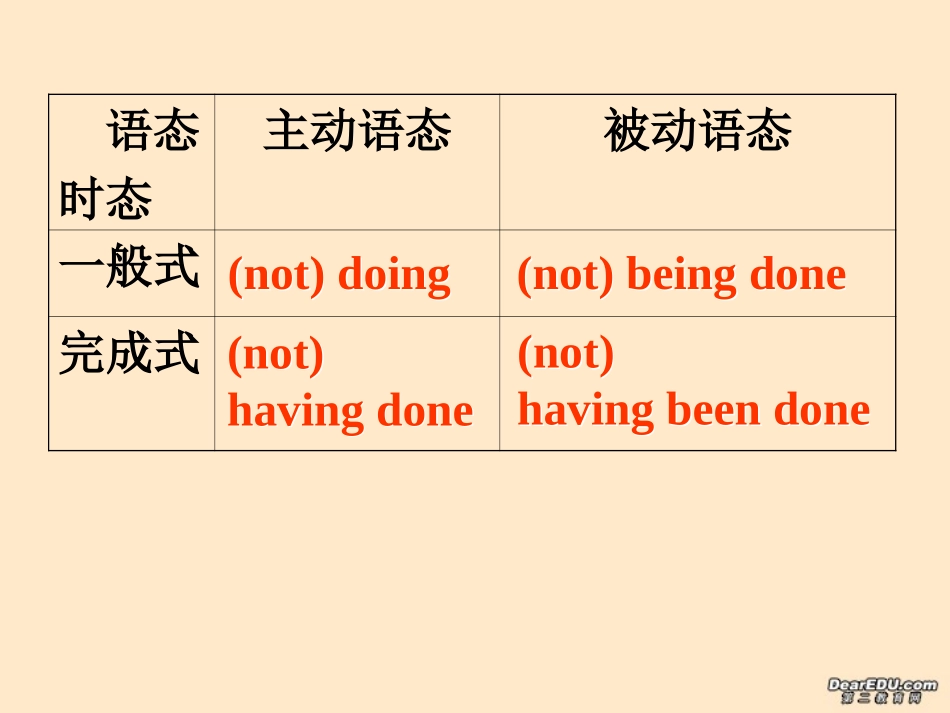 浙江省高一英语语法汇总Grammar v-ing2 人教版 必修3-4 课件_第3页