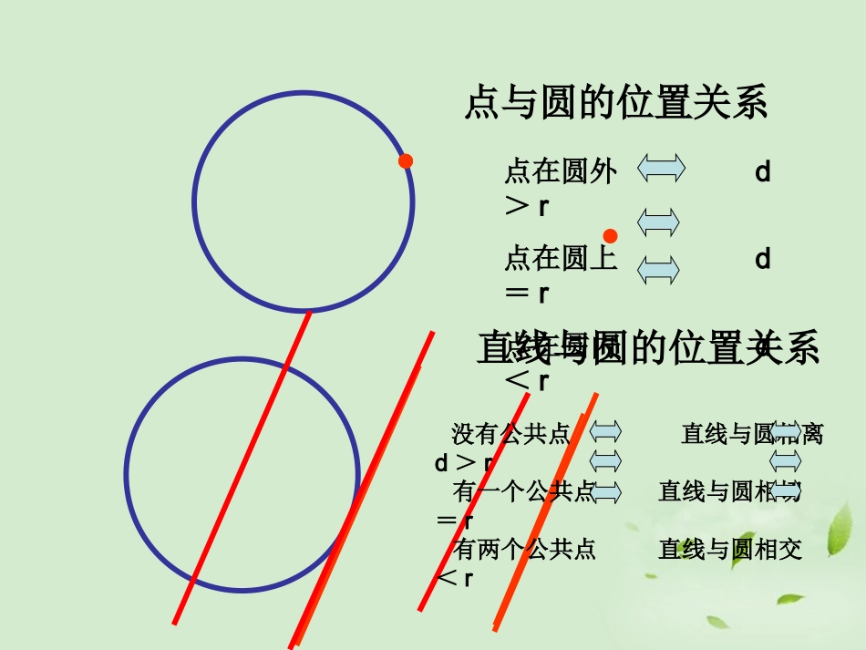 湖南省桃江四中高二数学(4.2.2 圆与圆的位置关系)课件2 课件_第2页