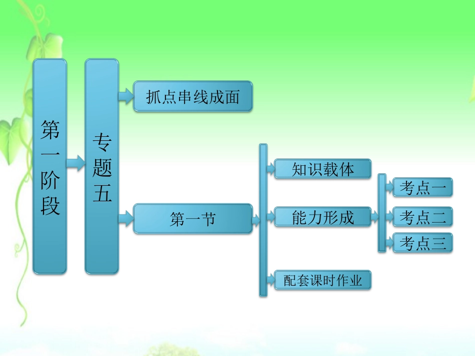高考数学二轮复习 第一阶段 专题五 第一节 直线与圆课件 理 课件_第1页