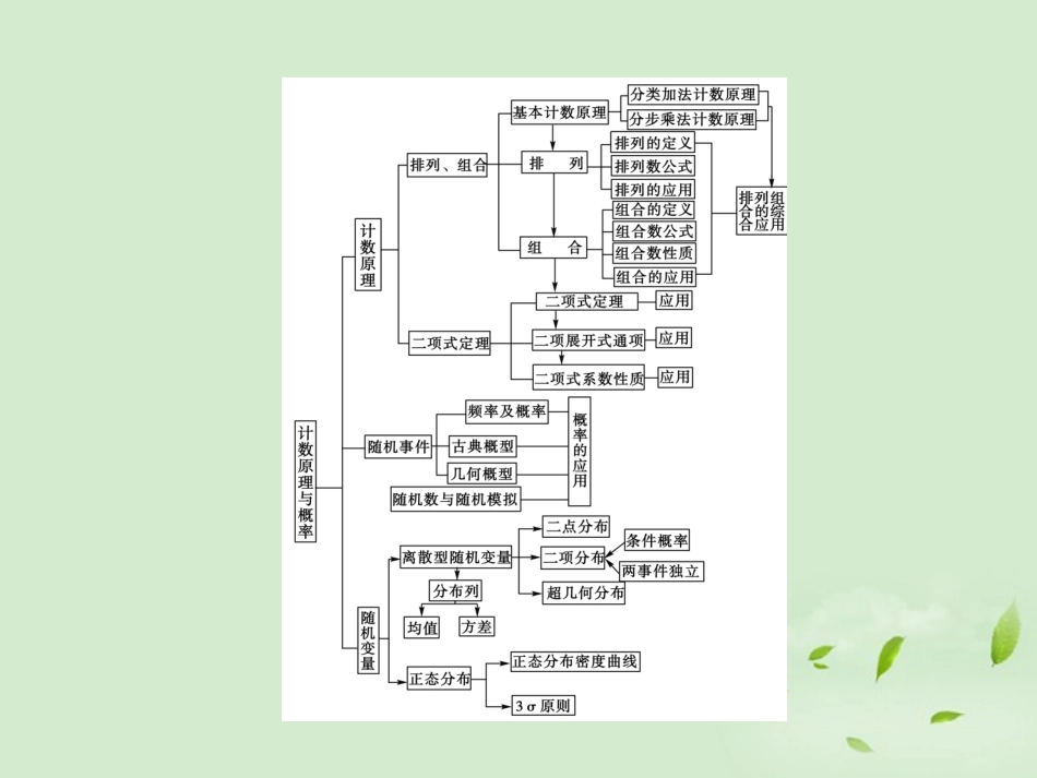 高考数学总复习 11-1两个计数原理(理) 课件 北师大版 课件_第3页