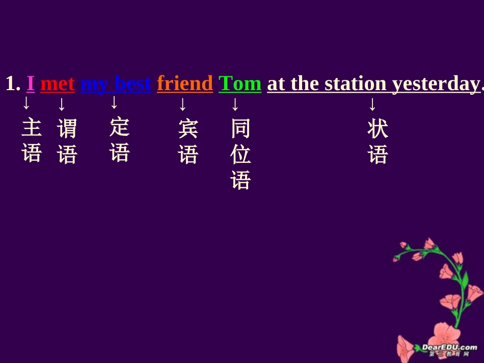 高一英语句子的构成 课件_第3页