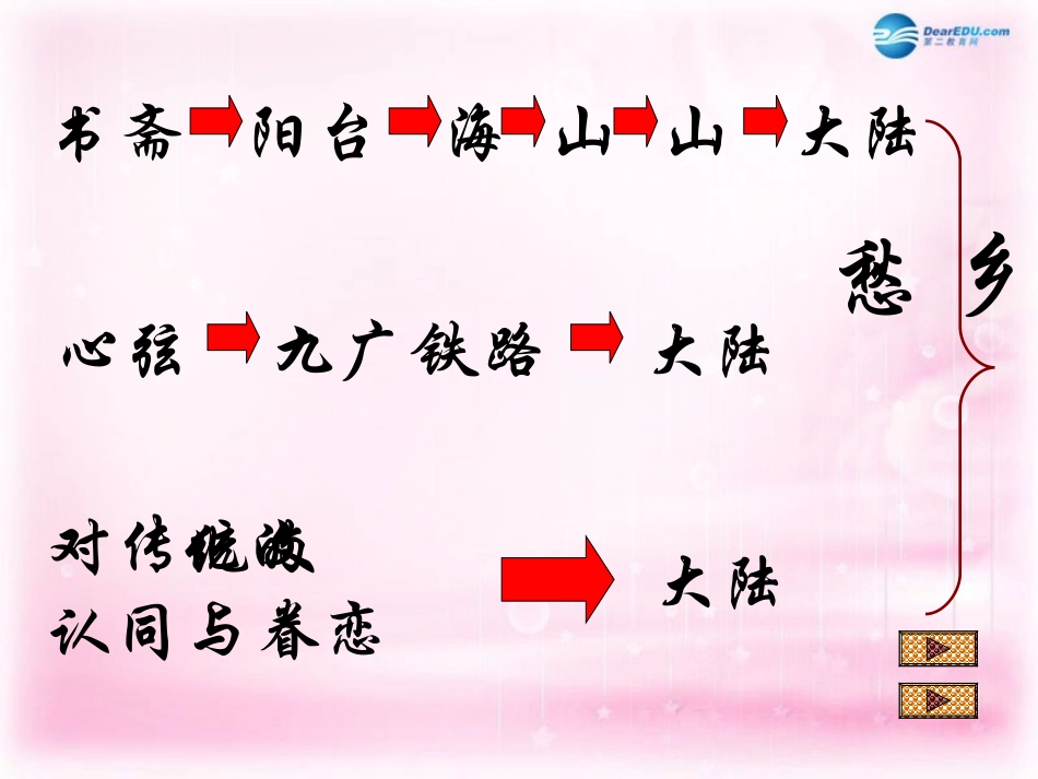 高中语文(沙田山居)课件2 粤教版必修1 课件_第3页