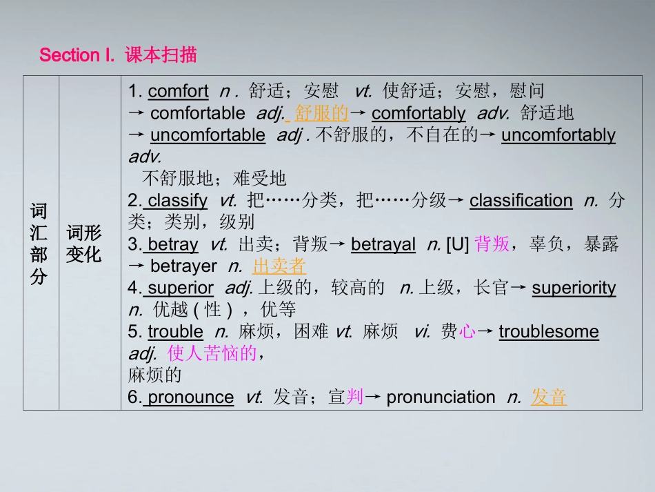 高考英语第一轮复习 第一部分课文 Module 8 Unit 4 Pygmalion课件_第2页