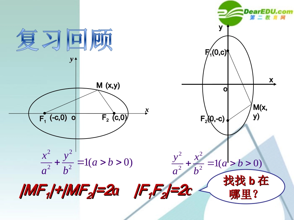 高考数学 2.2.2椭圆的简单几何性质课件 新人教A版选修2-1 课件_第2页