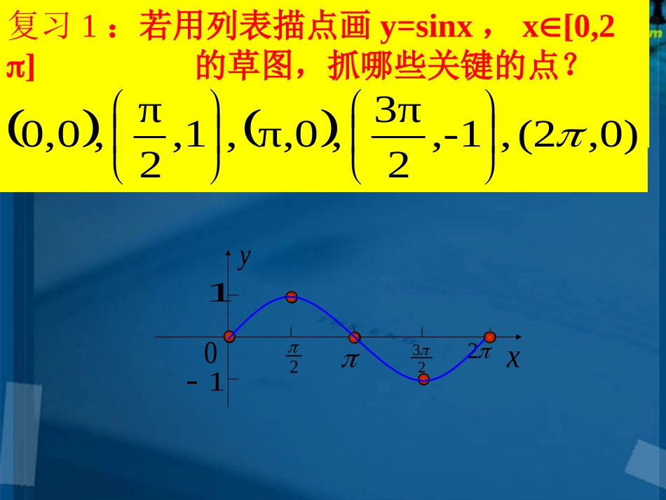高中数学 142 正弦函数、余弦函数的图像2课件 新人教A版必修4 课件_第2页