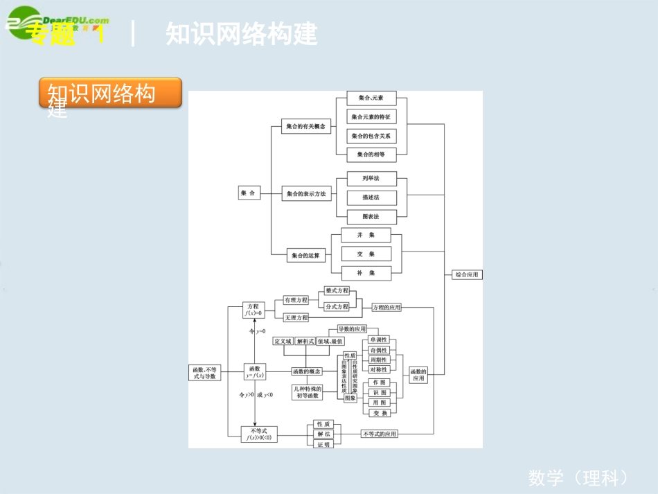 高考数学案二轮复习第1讲　集合与常用逻辑用语人教版课件-2_第2页