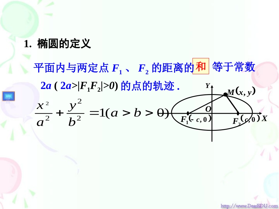 高二数学双曲线的标准方程课件 苏教版 课件_第2页