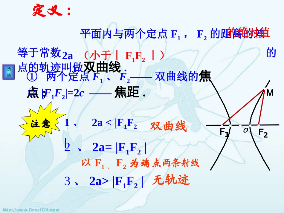 高二数学双曲线的标准方程课件 苏教版 课件_第3页