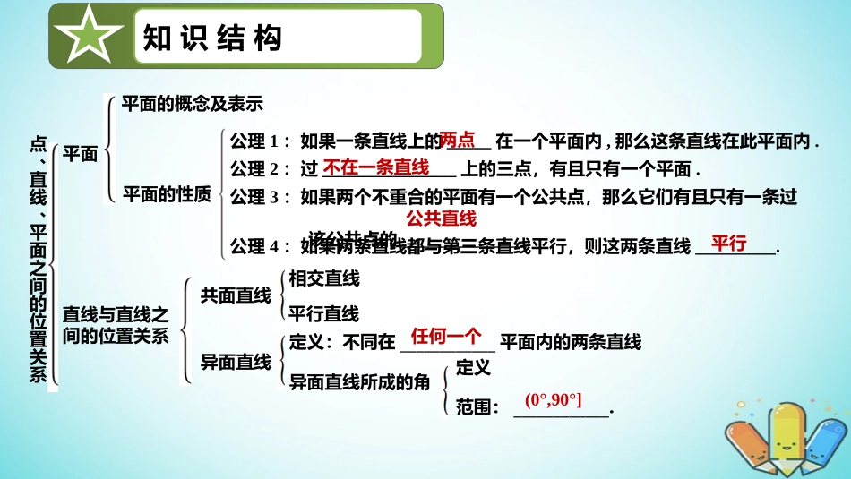 高中数学 第二章 点、直线、平面之间的位置关系章末复习课件 新人教A版必修2 课件_第2页