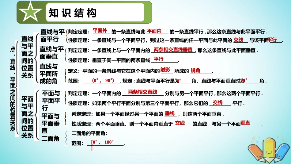 高中数学 第二章 点、直线、平面之间的位置关系章末复习课件 新人教A版必修2 课件_第3页