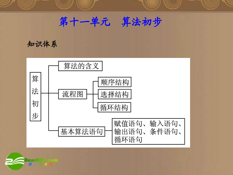 高考数学总复习 第11单元  算法初步课件(理)苏教版 课件_第1页