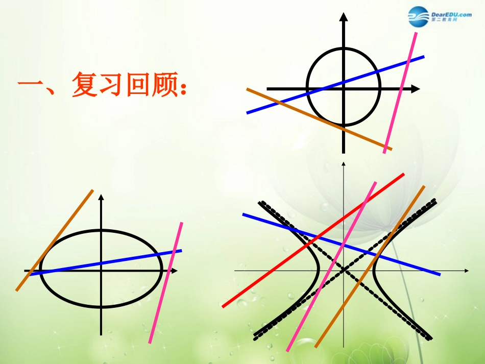 高中数学 直线与抛物线位置关系课件 新人教A版选修2-1 课件_第2页