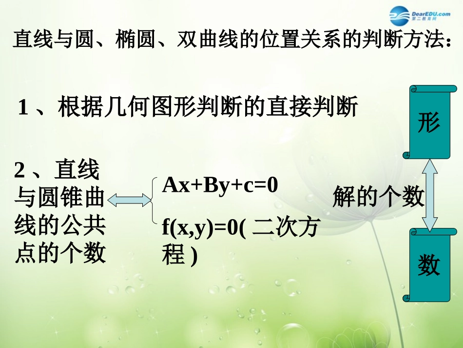 高中数学 直线与抛物线位置关系课件 新人教A版选修2-1 课件_第3页