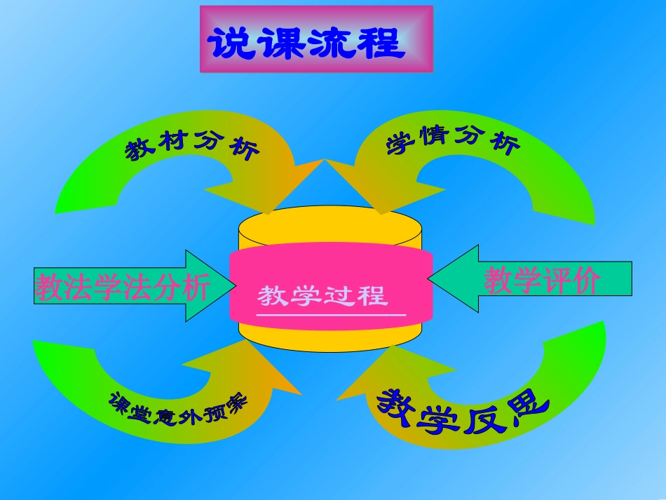 高中数学说课竞赛稿：集合(第一课时)课件_第3页