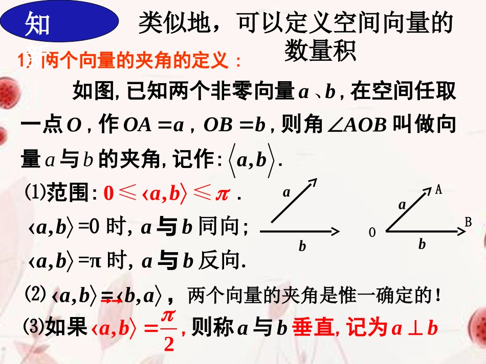 高中数学(空间向量的数量积运算)课件 新人教版选修2-1 课件_第3页